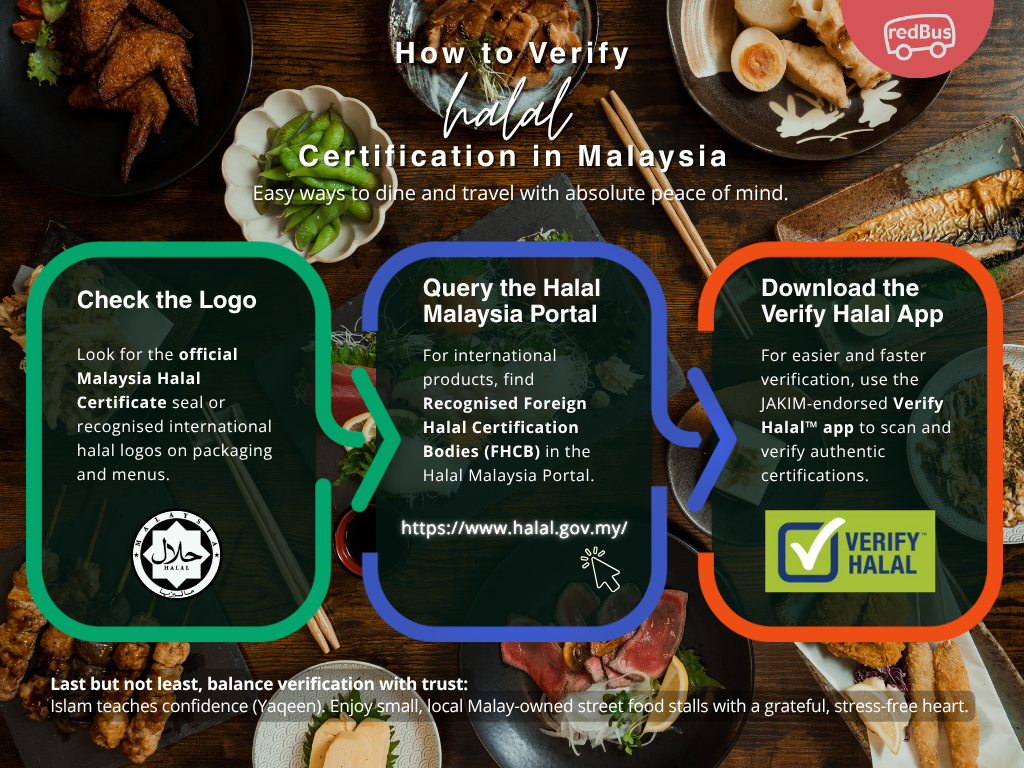How to Verify Halal Status in Malaysia